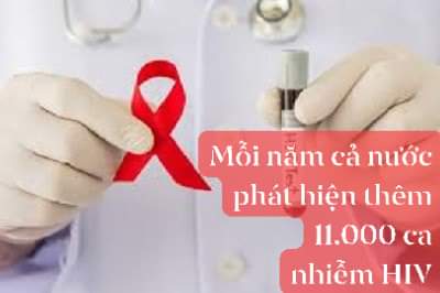 Mỗi năm cả nước phát hiện thêm 11.000 ca nhiễm HIV