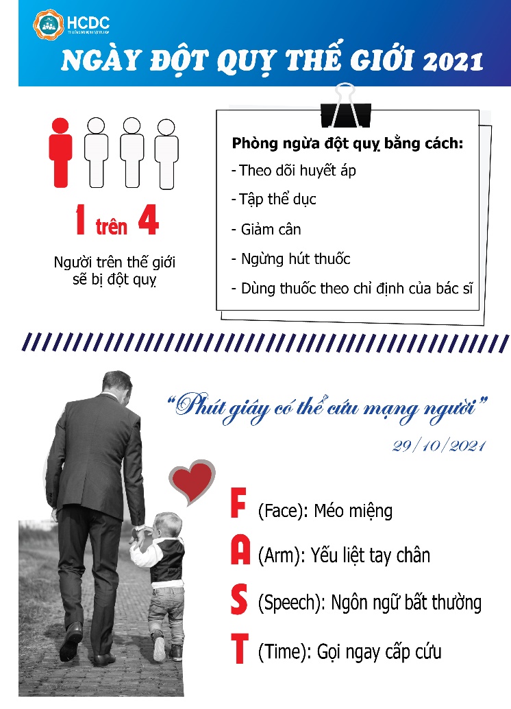 Ngày đột quỵ thế giới 2021: "Phút giây có thể cứu mạng người"