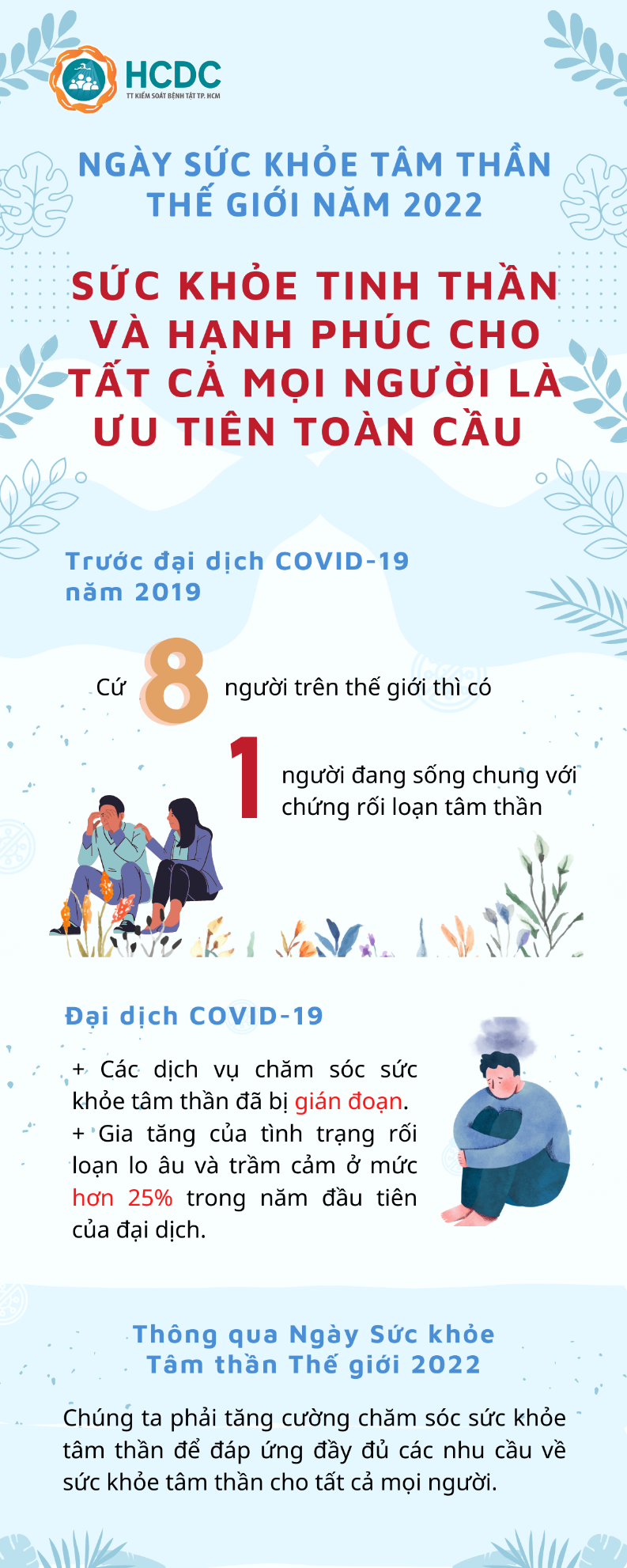 Ngày sức khỏe tâm thần thế giới năm 2022: Sức khỏe tinh thần và hạnh phúc cho tất cả mọi người là ưu tiên toàn cầu 