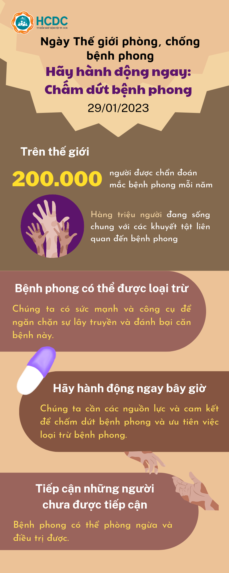 Ngày Thế giới phòng, chống bệnh phong: Hãy hành động ngay: Chấm dứt bệnh phong