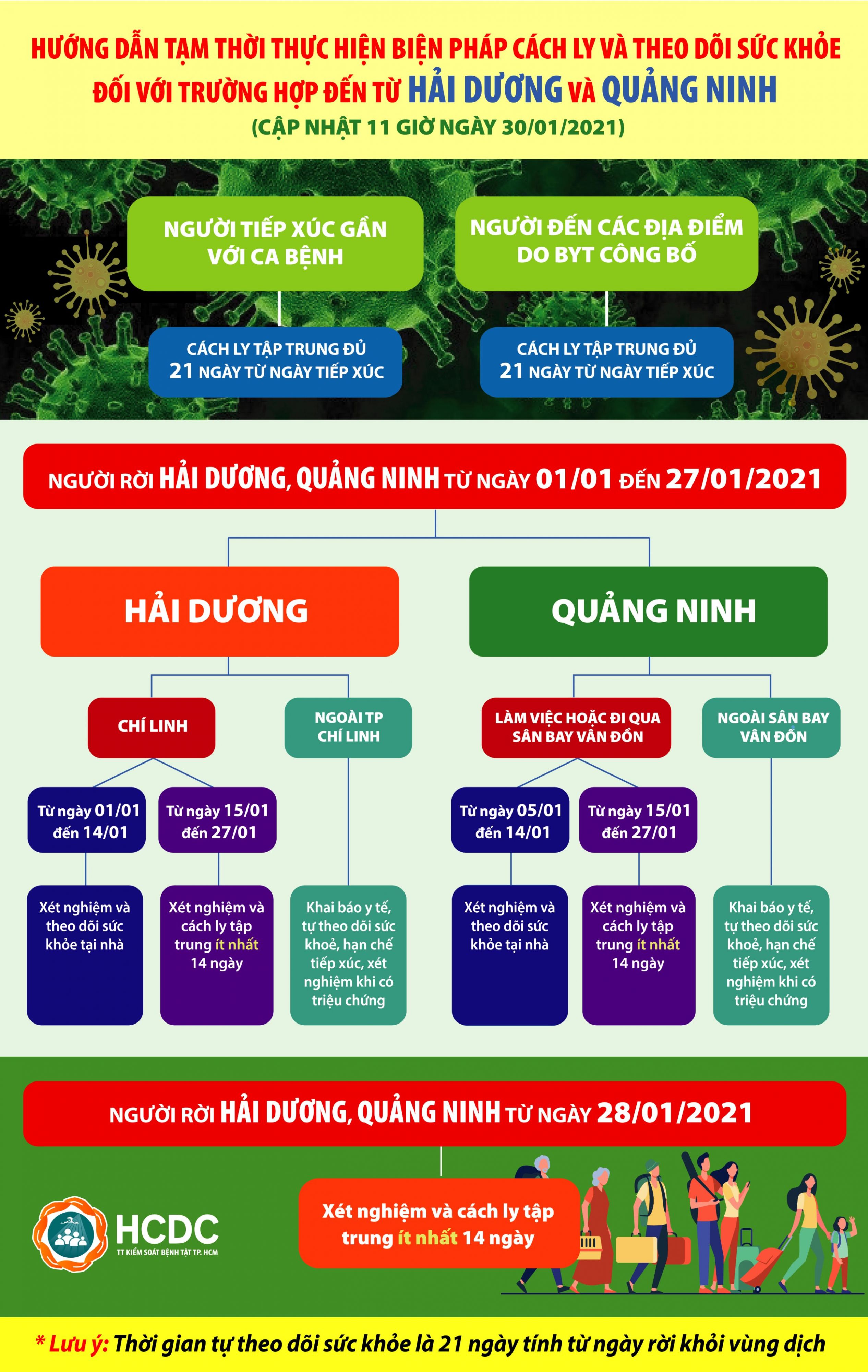 Người dân tự giác ra khai báo y tế. Nếu mắc bệnh mà trước đó không khai báo y tế, thì sẽ bị xử phạt nghiêm hành vi ĐỂ LÂY LAN DỊCH BỆNH VÌ KHÔNG KHAI BÁO Y TẾ 