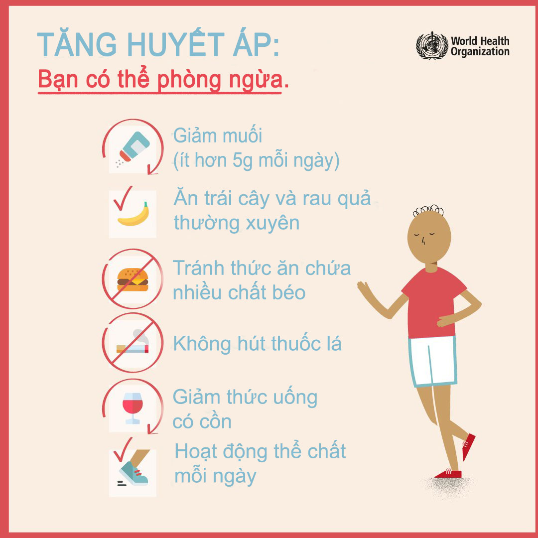 NGUY CƠ ĐỘT QUỴ DO TĂNG HUYẾT ÁP