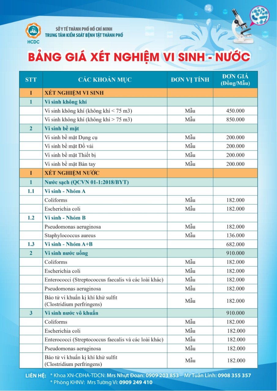 Nhiễm khuẩn bệnh viện – mối nguy đến từ không khí cho đến nguồn nước