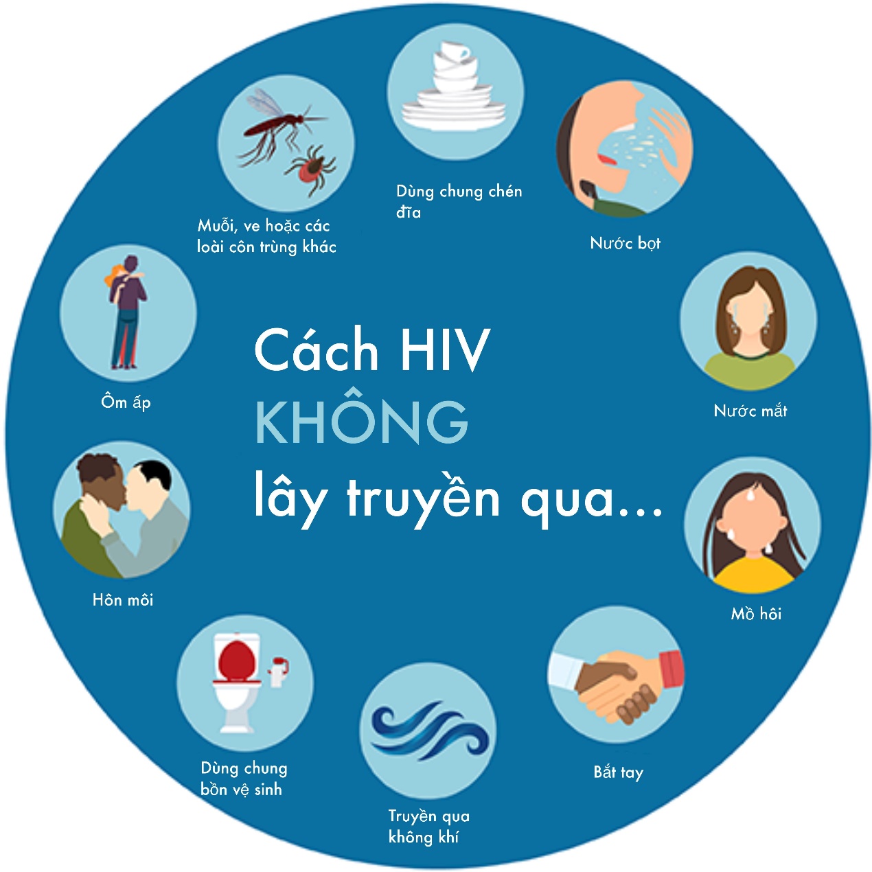 Những con đường không lây truyền HIV