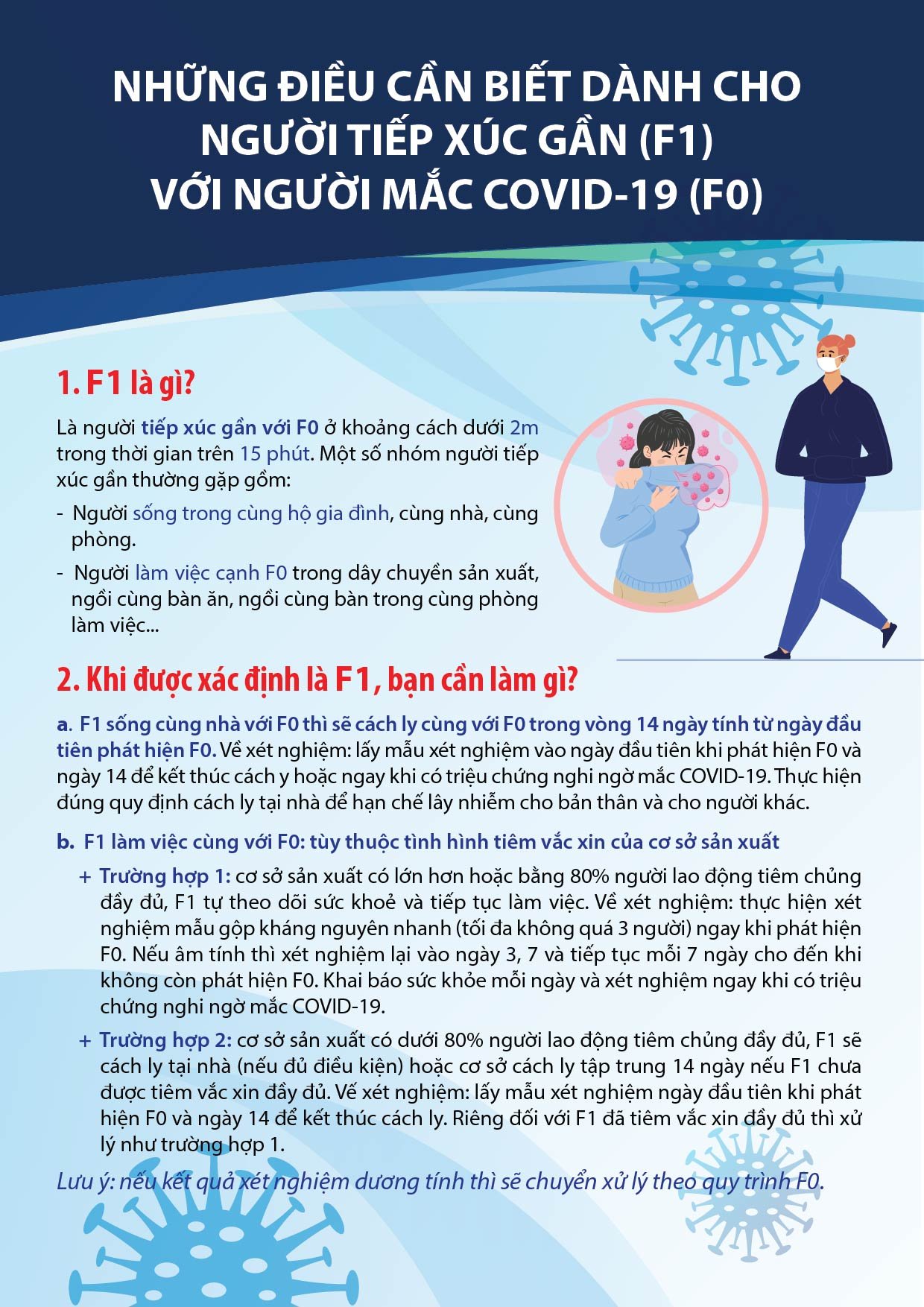 Những điều cần biết dành cho người tiếp xúc gần (F1) với người mắc COVID-19 (F0)
