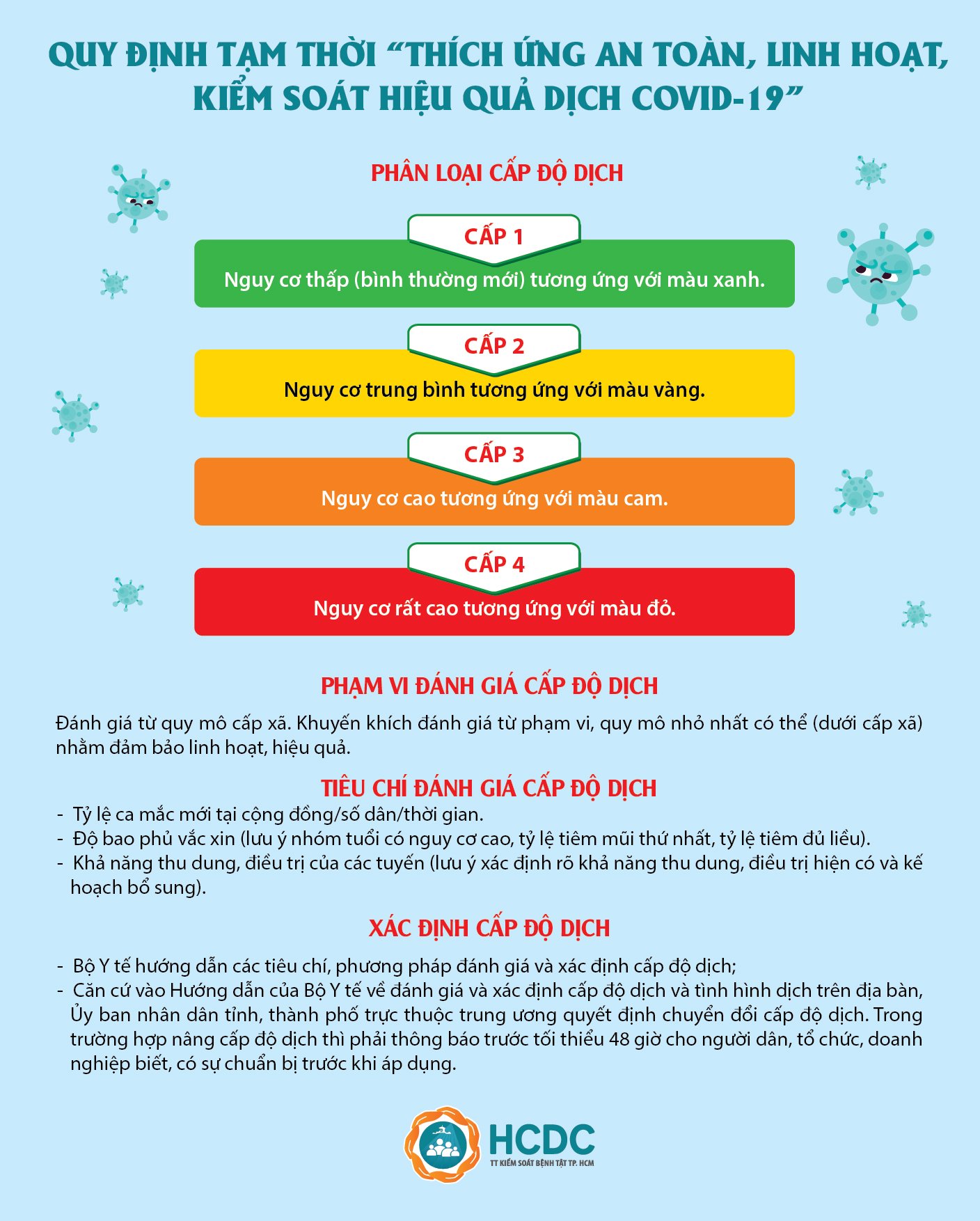 Quy định tạm thời “Thích ứng an toàn, linh hoạt, kiểm soát hiệu quả dịch COVID-19”