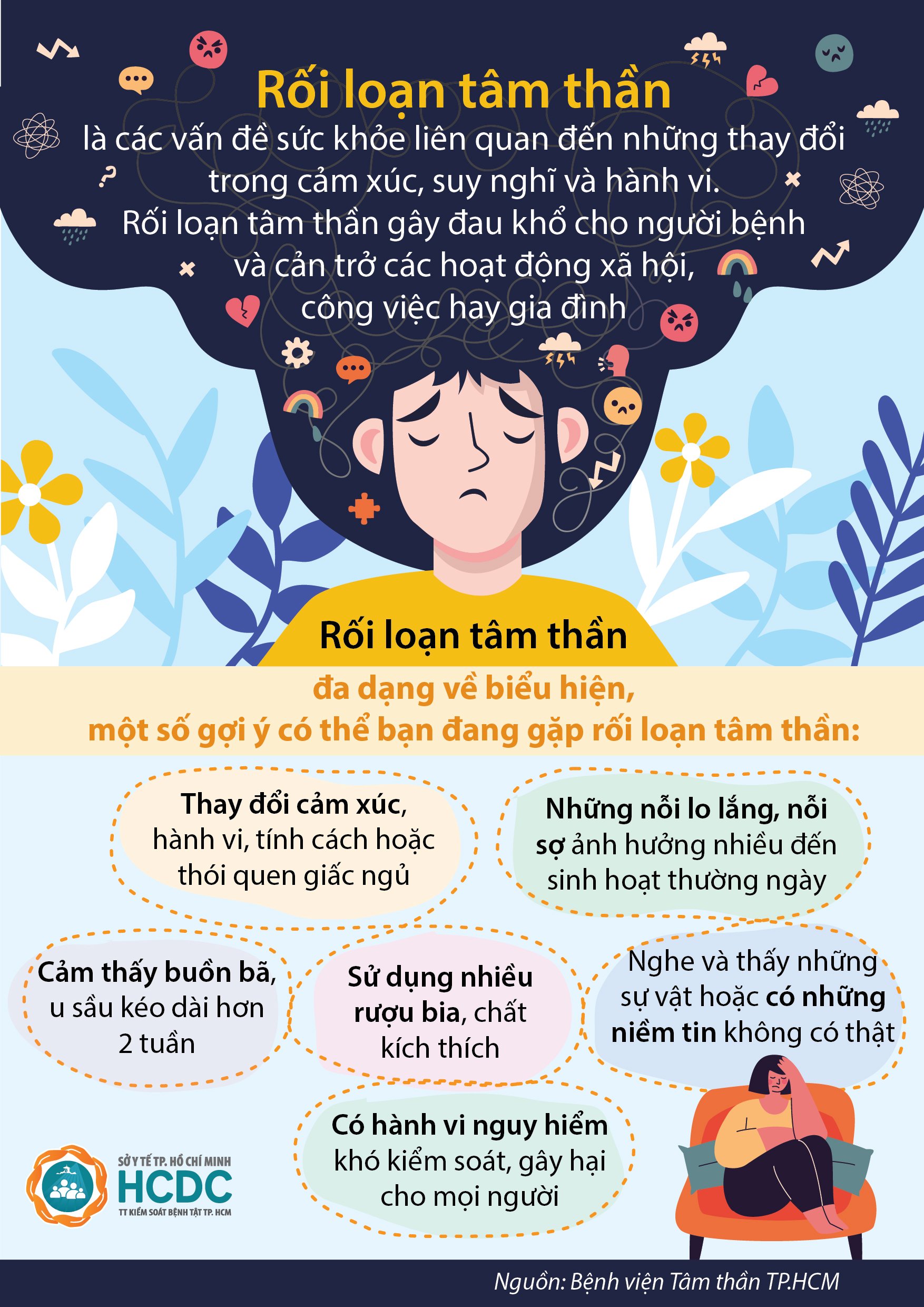Rối loạn tâm thần