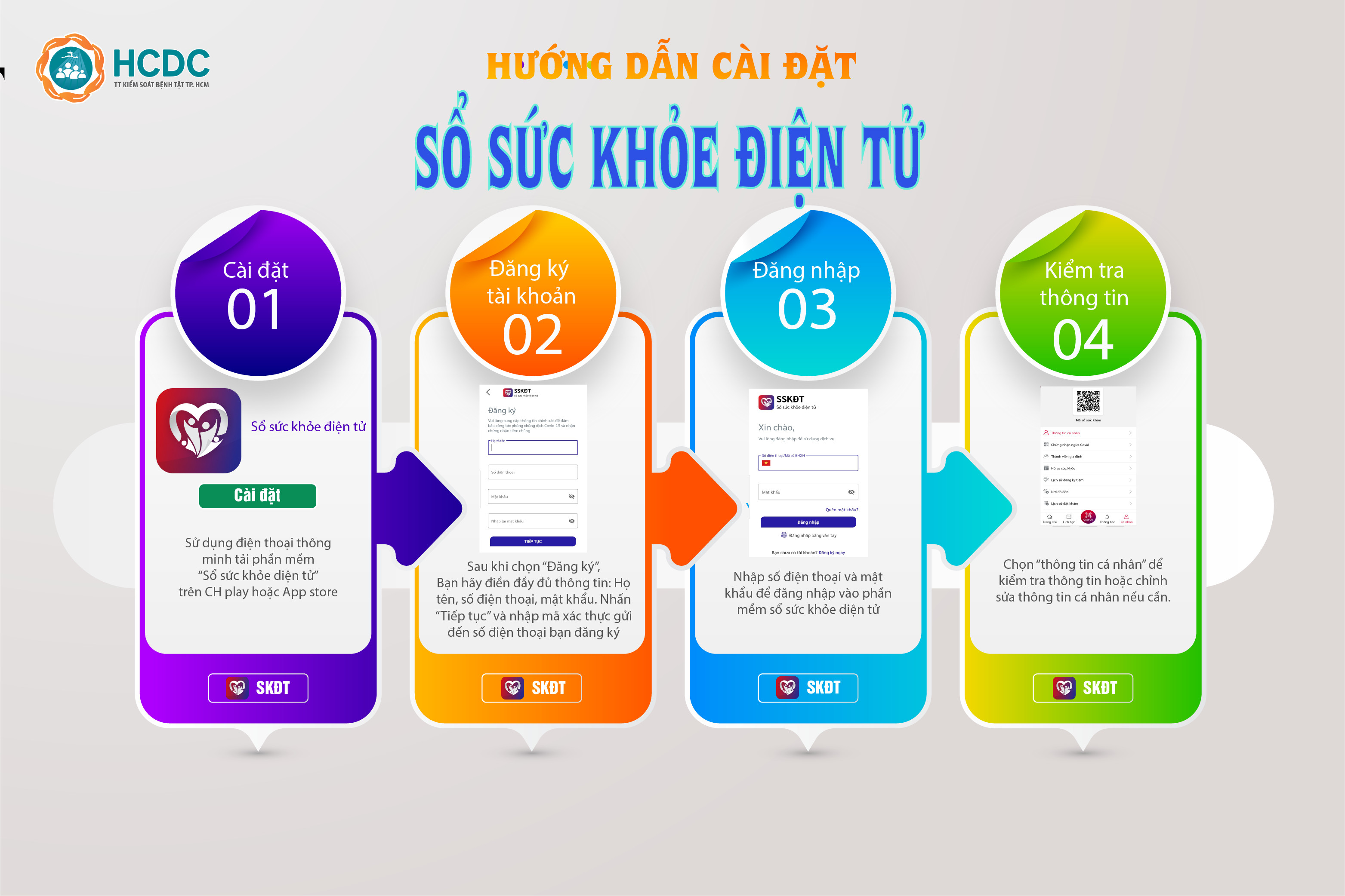 Sổ sức khỏe điện tử - ứng dụng quản lý thông tin sức khỏe