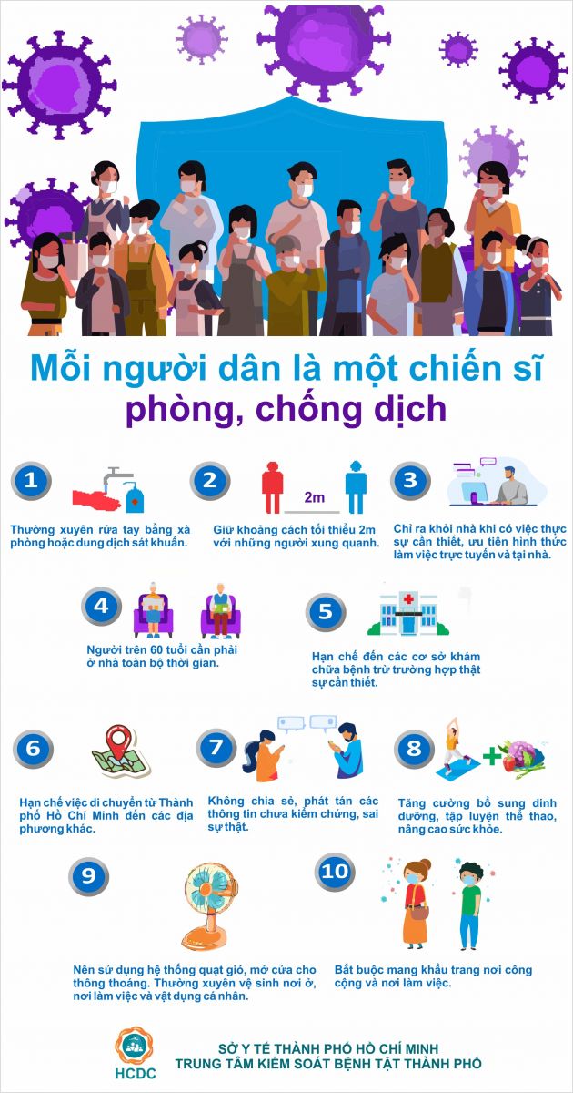 Thành phố Hồ Chí Minh đã đưa ra những việc cần làm ngay trong thời gian vàng phòng chống Covid-19