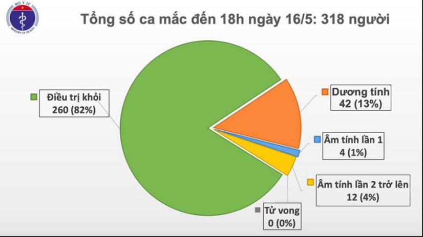 Thông tin nổi bật ngày 16/05/2020