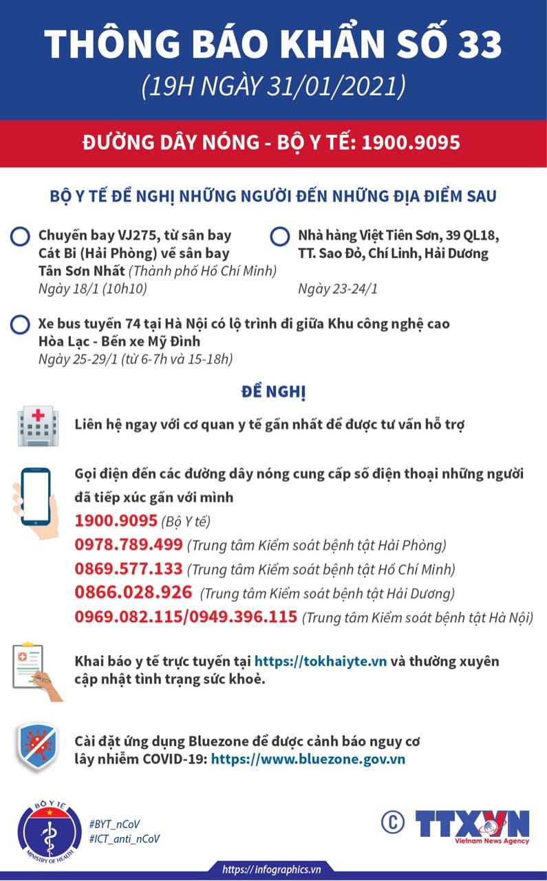 [THÔNG TIN NỔI BẬT NGÀY 31/1/2021]
