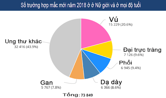 Tìm hiểu về những yếu tố nguy cơ của ung thư vú