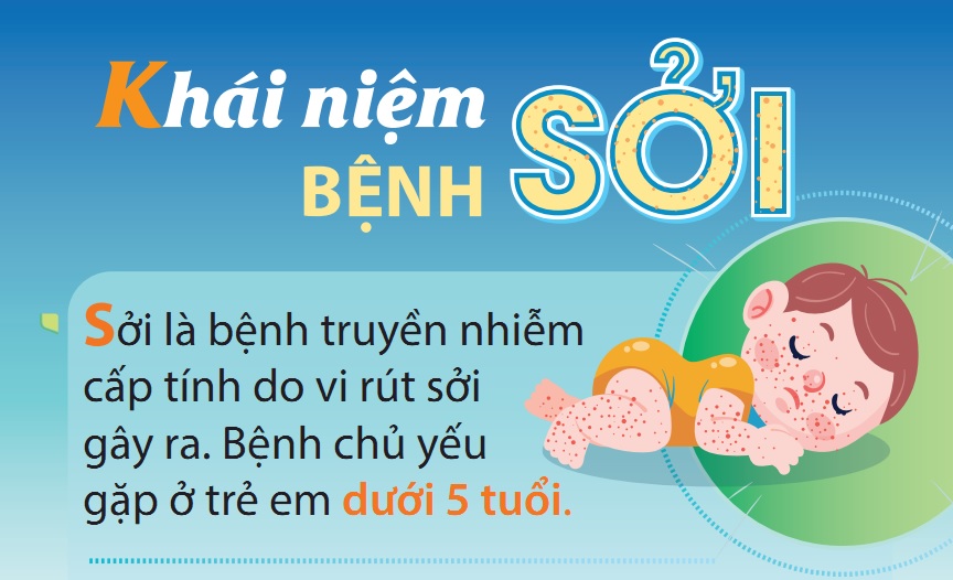 Tờ rơi điện tử về bệnh sởi