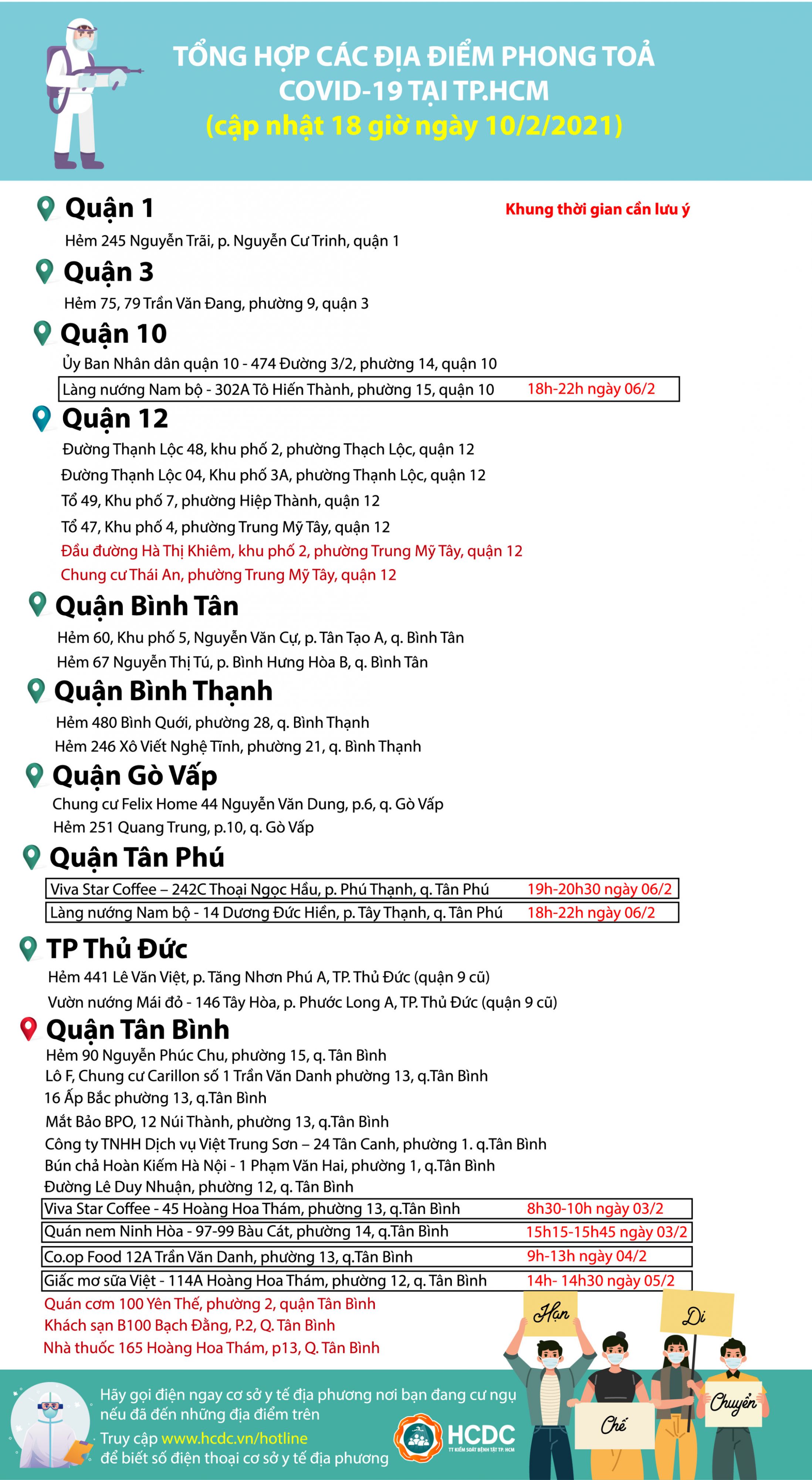 TỔNG HỢP CÁC ĐỊA ĐIỂM PHONG TOẢ LIÊN QUAN CÁC BỆNH NHÂN COVID-19 TẠI TP.HCM