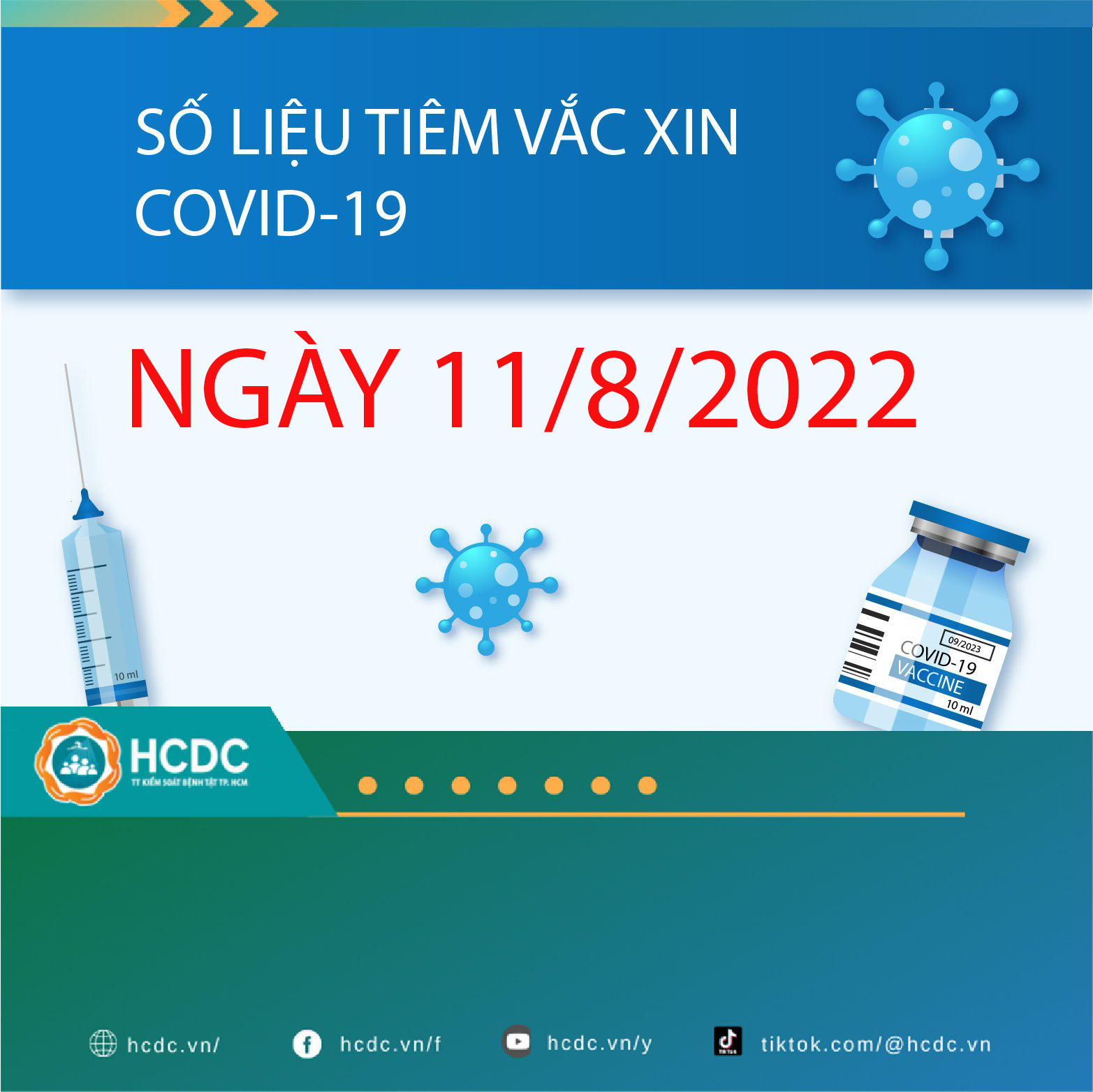 TP. Hồ Chí Minh: Cập nhật số liệu tiêm chủng vắc xin phòng chống COVID-19 ngày 11/08/2022