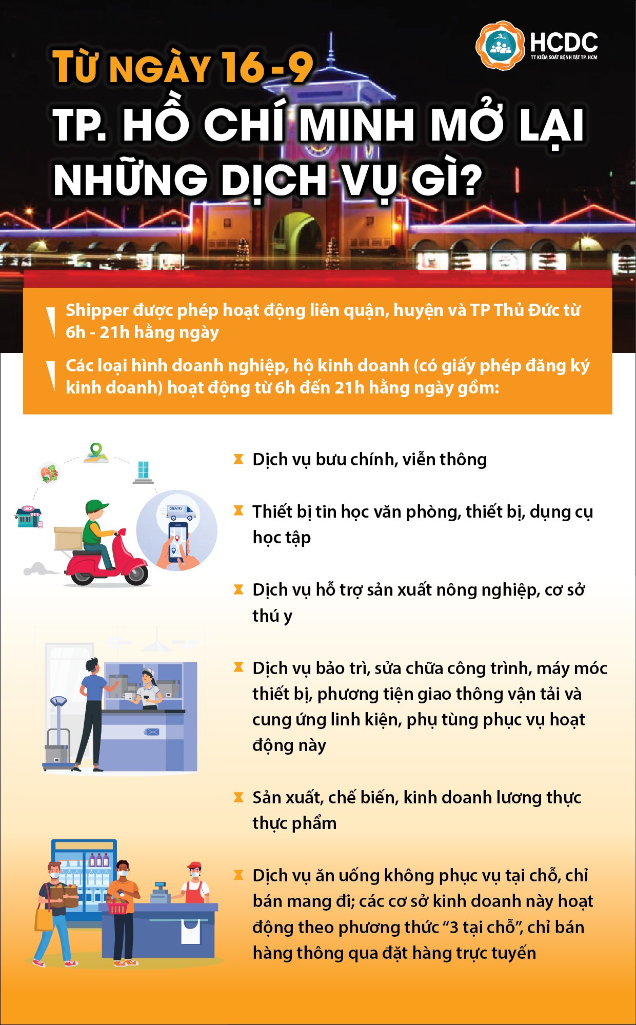 TP. Hồ Chí Minh: Những dịch vụ được mở lại từ ngày 16/9