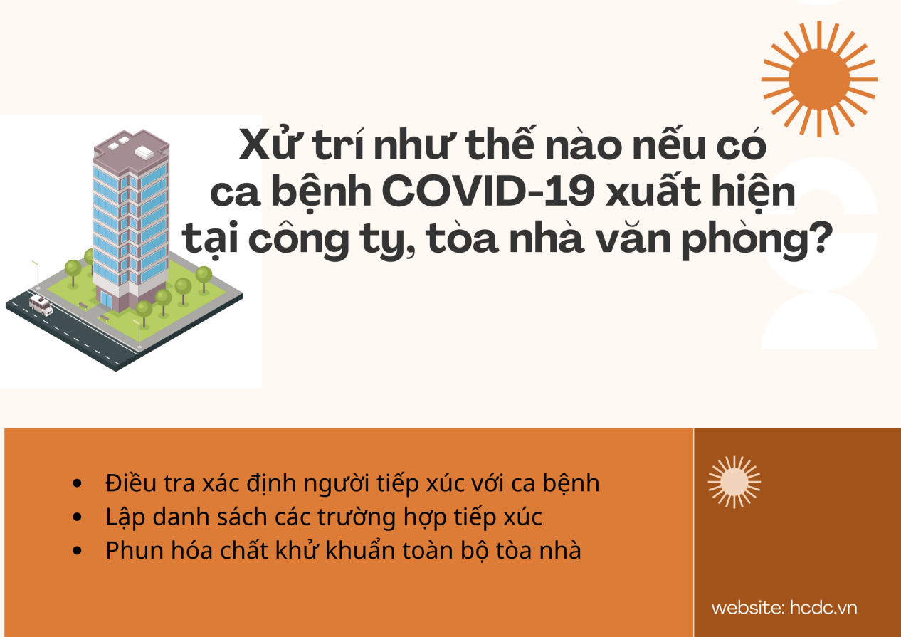 Xử lý như thế nào nếu có ca bệnh COVID-19 tại công ty, tòa nhà văn phòng