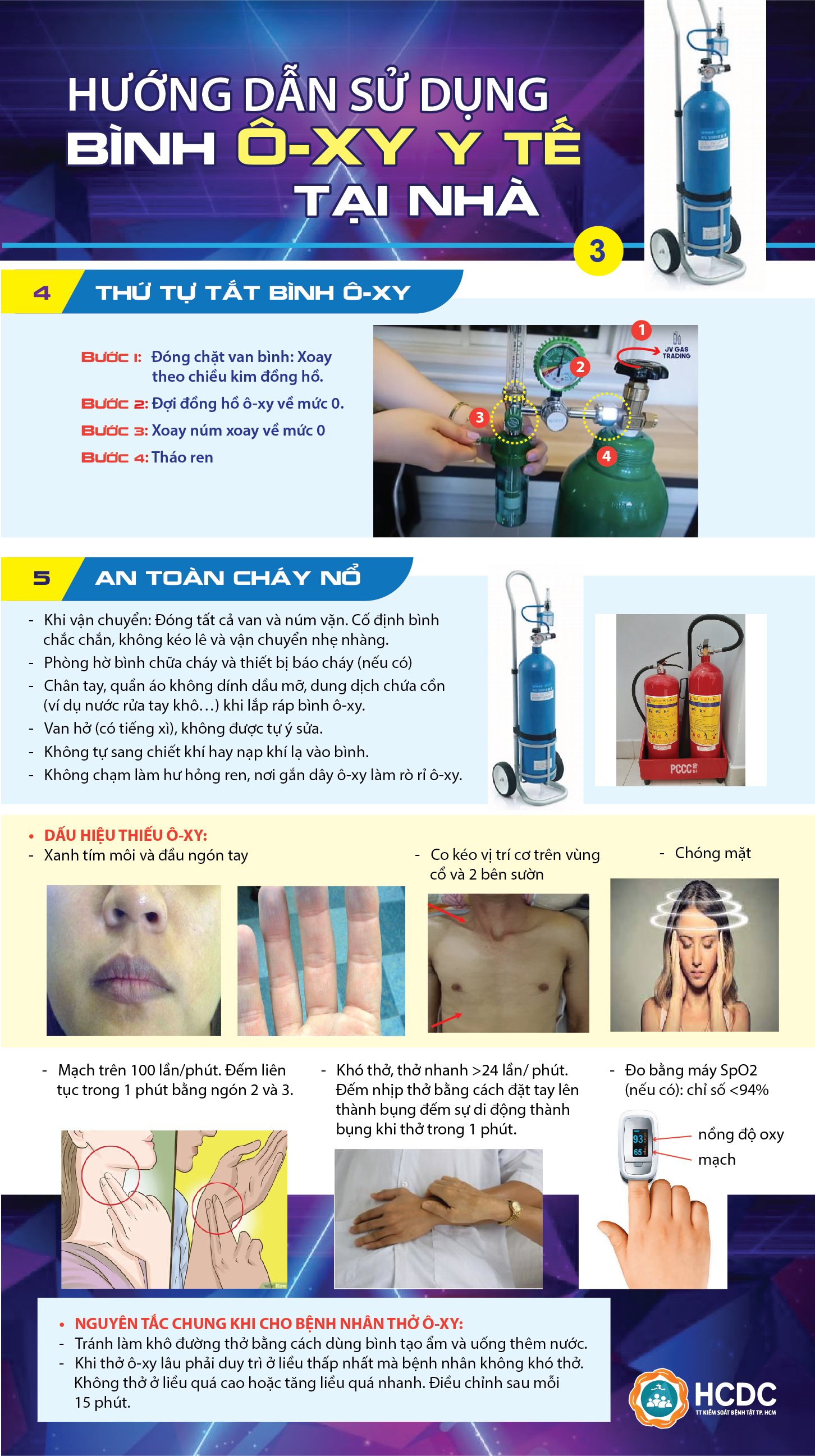 Hướng dẫn sử dụng bình ô-xy y tế tại nhà