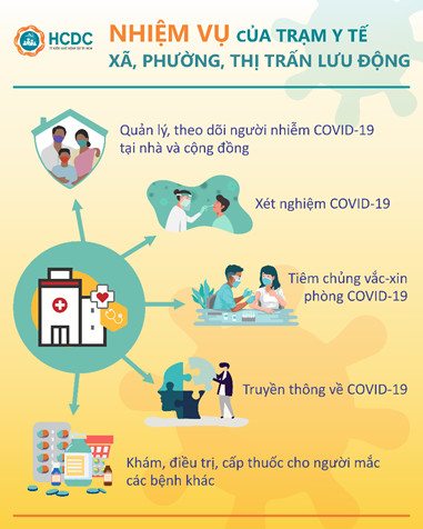 TP.HCM: Hướng dẫn thành lập tạm thời Trạm Y tế xã, phường, thị trấn lưu động