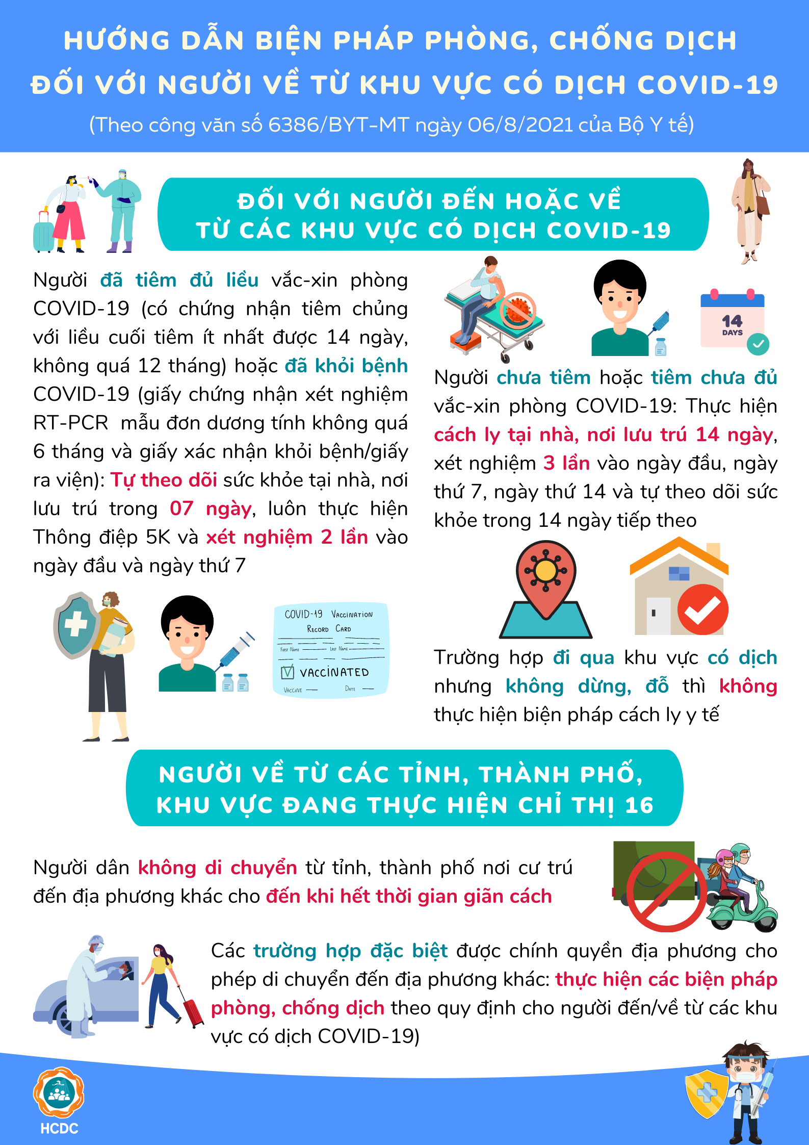 Hướng dẫn biện pháp phòng, chống dịch đối với người về từ khu vực có dịch COVID-19