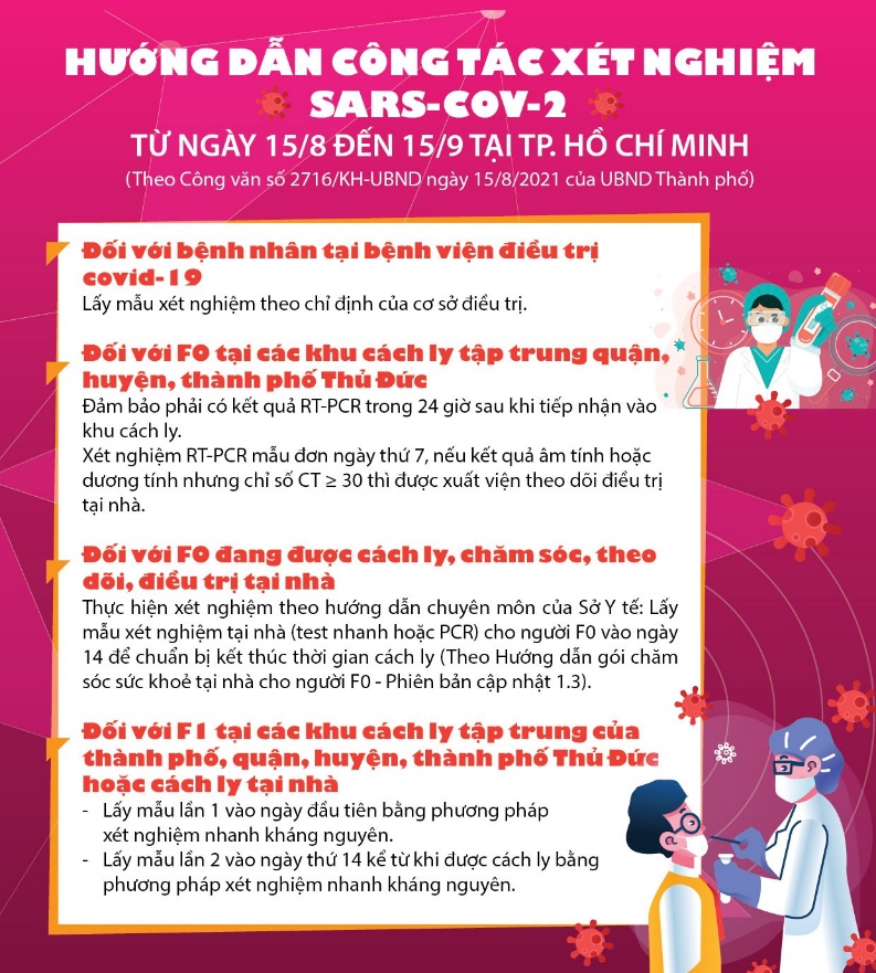 Hướng dẫn công tác xét nghiệm SARS-CoV-2 từ ngày 15/8 đến 15/9 tại TP. HCM