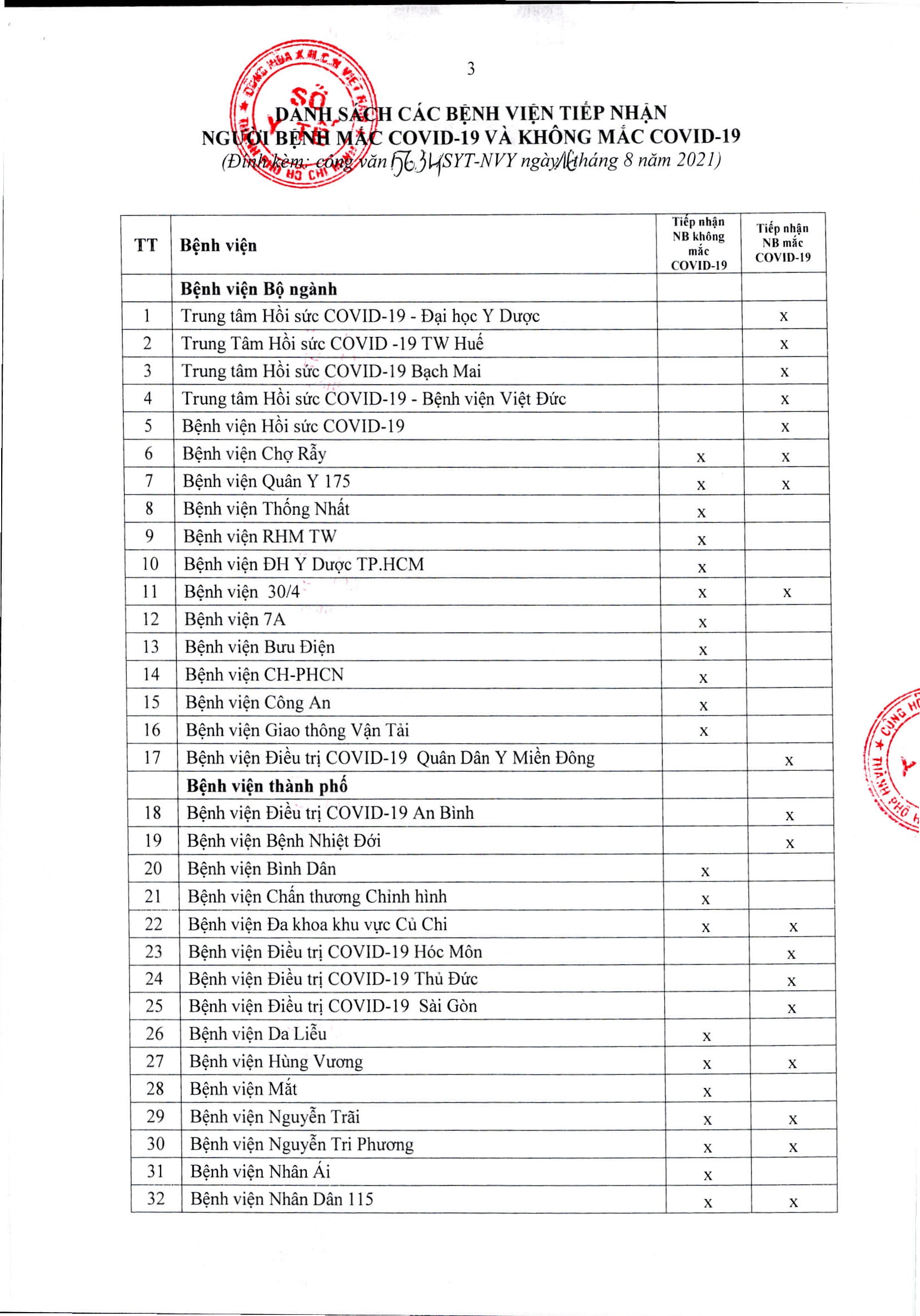 TP.HCM: Bệnh viện phải luôn sẵn sàng tiếp nhận người bệnh đến khám, cấp cứu